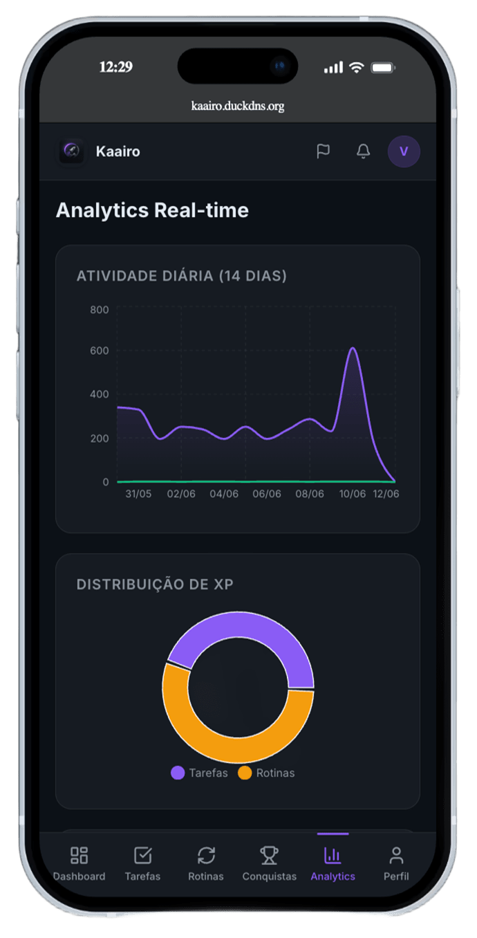 Analytics en temps réel dans Kaairo