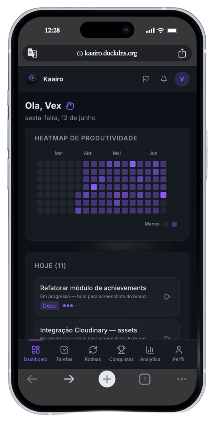 Heatmap de productivité annuelle dans Kaairo